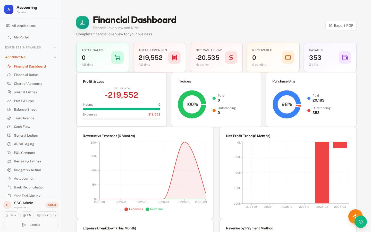Financial Dashboard