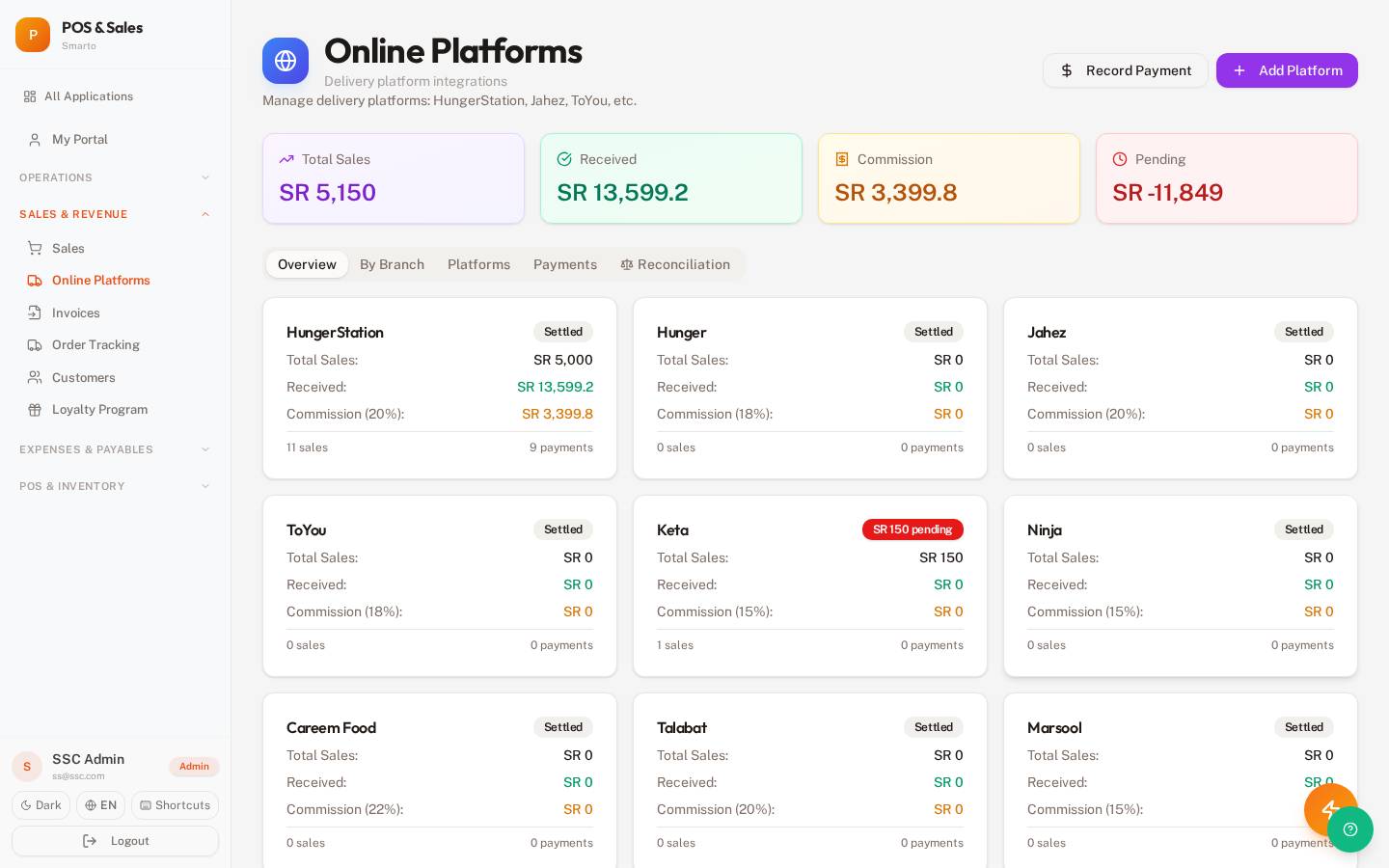 Online Platforms